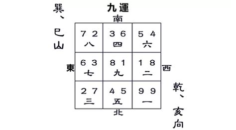 坐已向亥|九運巽山乾向／巳山亥向宅運盤風水詳解